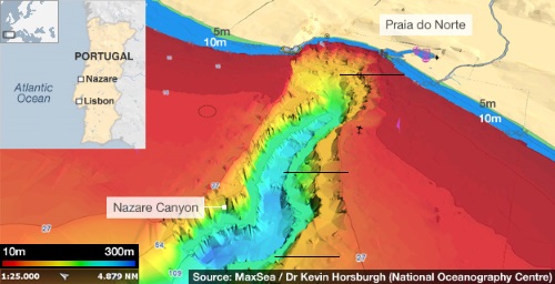 Geografia Canhão Nazaré