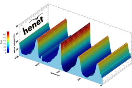 New wave measurement technology